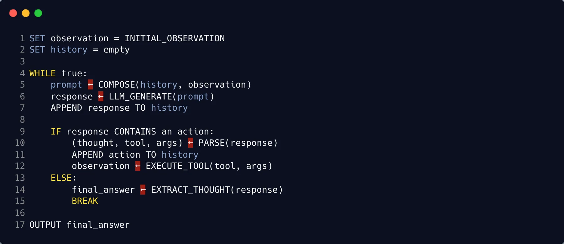 ReAct Agent pseudo code. 17 lines capturing the core agent loop structure.